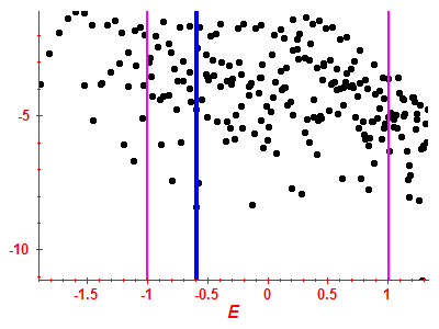 Strength function log